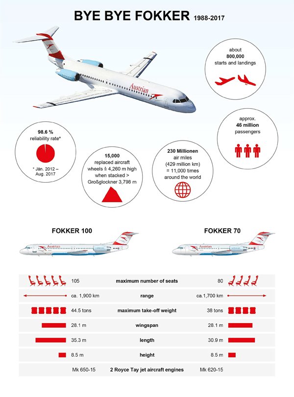 066e-Factsheet-Byebye-Fokker_engl-1 (1).jpg